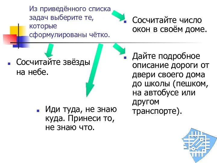 Из приведённого списка задач выберите те, которые сформулированы чётко. Иди