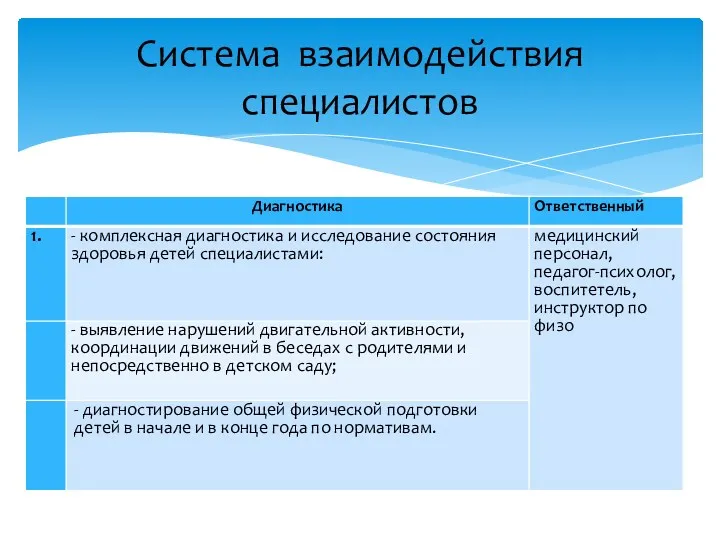 Система взаимодействия специалистов