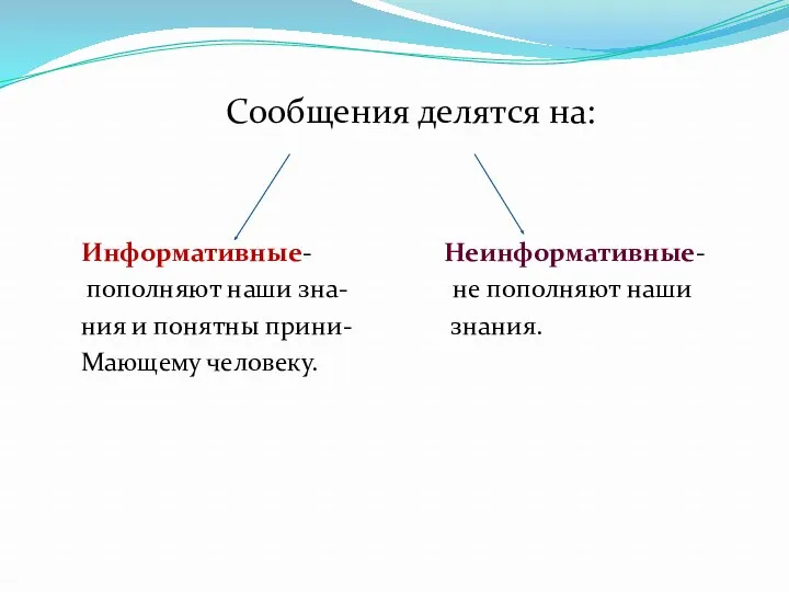 Сообщения делятся на: Информативные- Неинформативные- пополняют наши зна- не пополняют