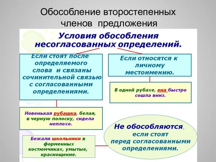 Обособление второстепенных членов предложения