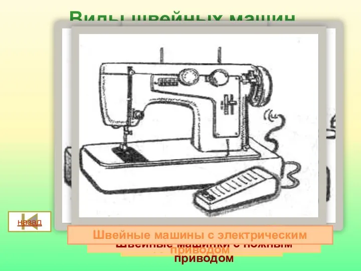 Виды швейных машин Швейные машины с ручным приводом Швейные машинки