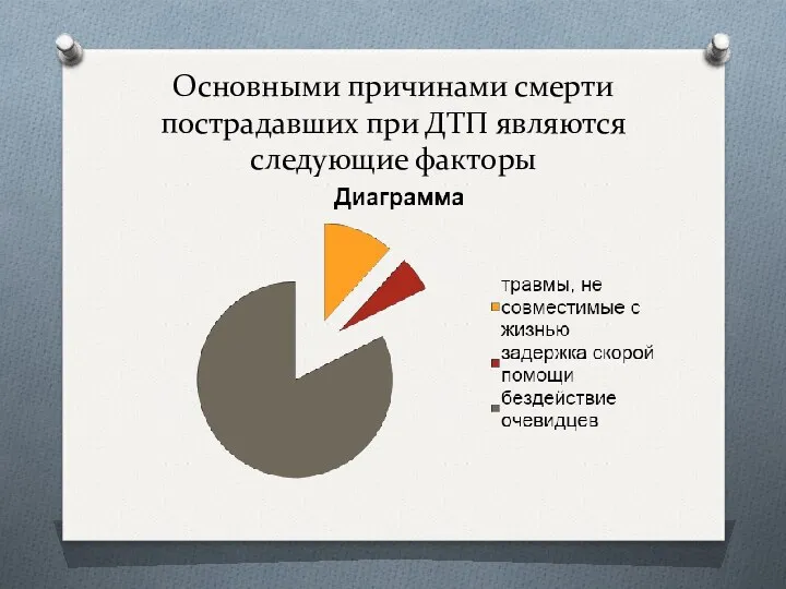 Основными причинами смерти пострадавших при ДТП являются следующие факторы