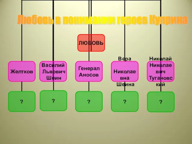 Любовь в понимании героев Куприна