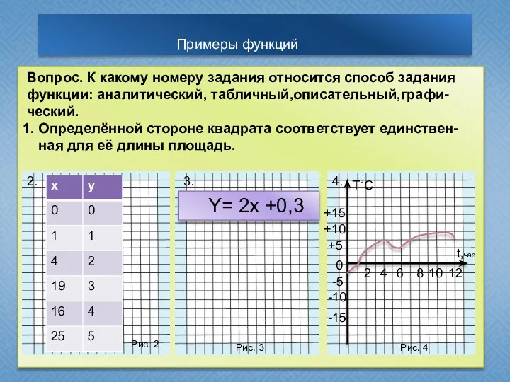 Вопрос. К какому номеру задания относится способ задания функции: аналитический,