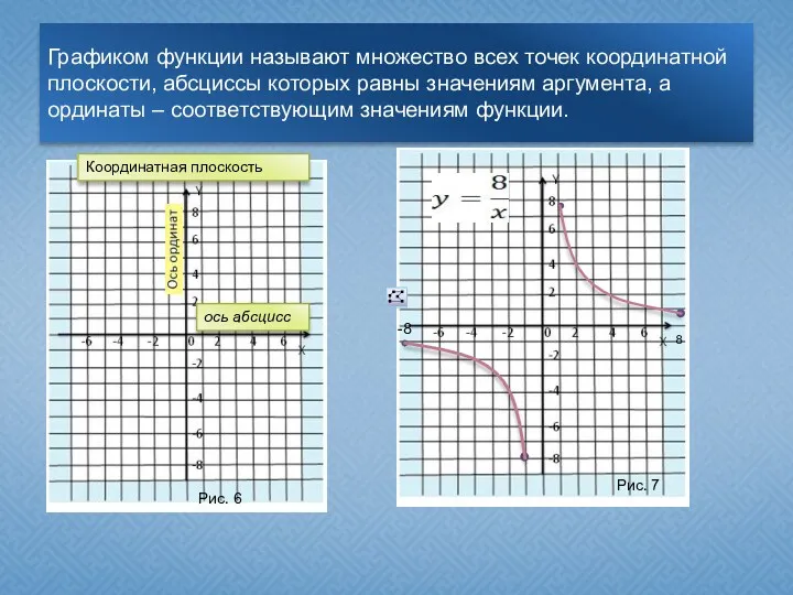 Графиком функции называют множество всех точек координатной плоскости, абсциссы которых