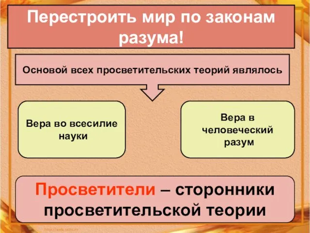 Перестроить мир по законам разума! Вера во всесилие науки Основой