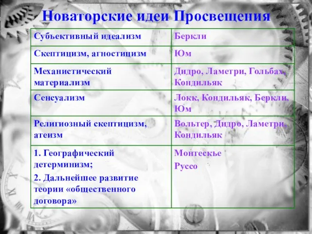 Новаторские идеи Просвещения