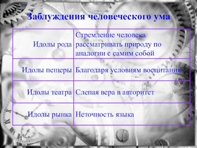 Заблуждения человеческого ума