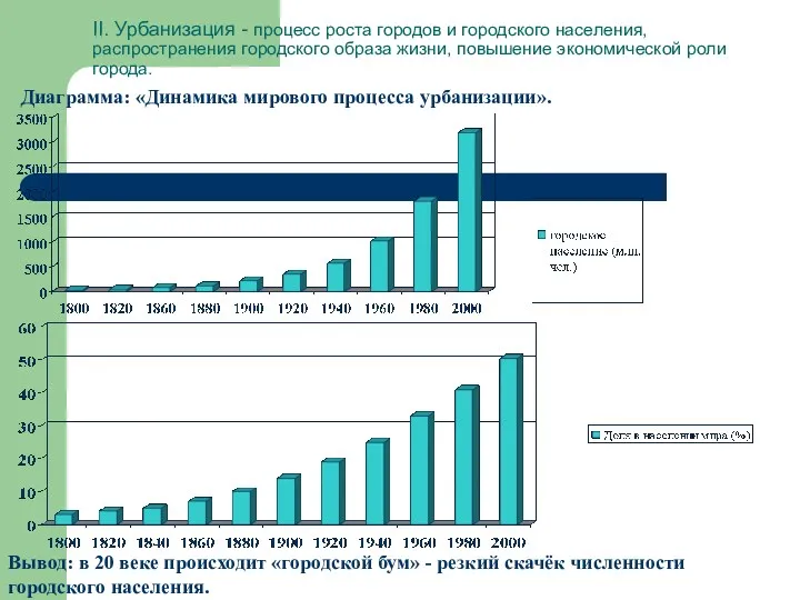 II. Урбанизация - процесс роста городов и городского населения, распространения