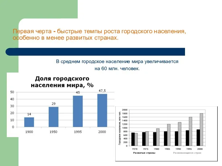 Первая черта - быстрые темпы роста городского населения, особенно в