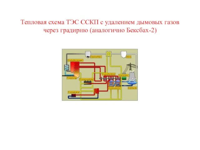 Тепловая схема ТЭС ССКП с удалением дымовых газов через градирню (аналогично Бексбах-2)
