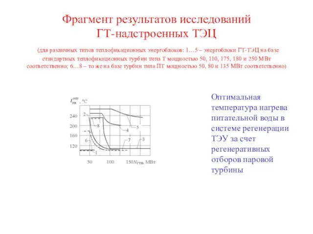 Фрагмент результатов исследований ГТ-надстроенных ТЭЦ (для различных типов теплофикационных энергоблоков: 1…5 – энергоблоки