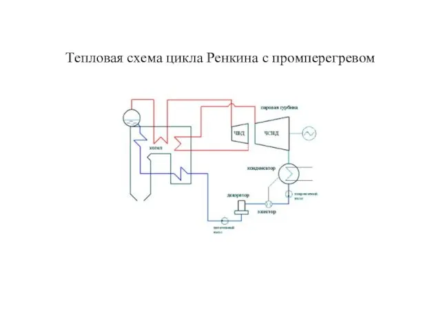 Тепловая схема цикла Ренкина с промперегревом