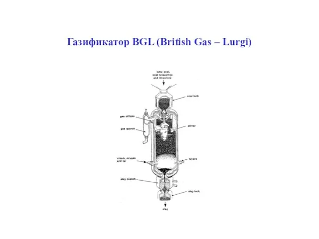 Газификатор BGL (British Gas – Lurgi)