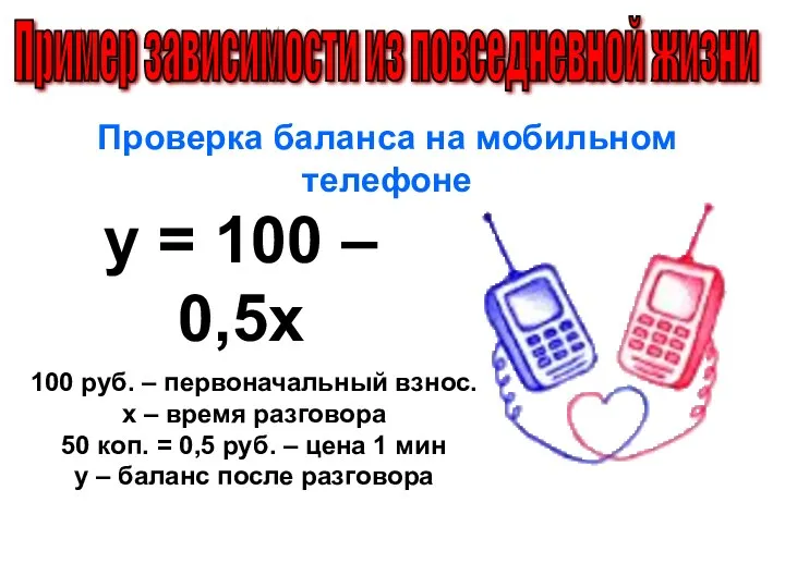 Проверка баланса на мобильном телефоне у = 100 – 0,5х Пример зависимости из