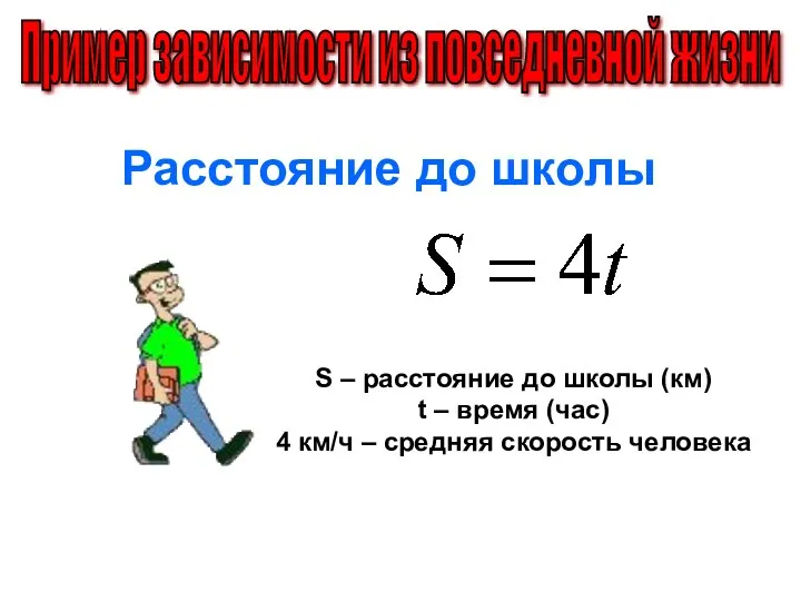 Расстояние до школы Пример зависимости из повседневной жизни S – расстояние до школы