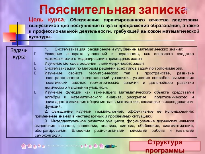 Пояснительная записка Цель курса: Обеспечение гарантированного качества подготовки выпускников для поступления в вуз