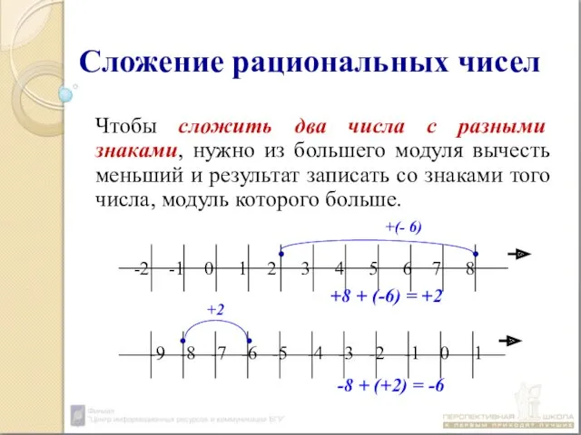 Сложение рациональных чисел Чтобы сложить два числа с разными знаками,