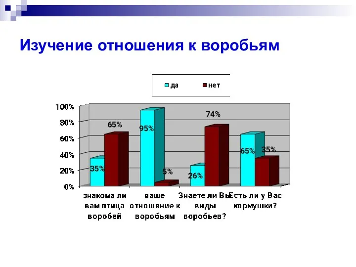 Изучение отношения к воробьям