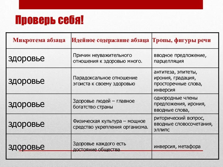 Проверь себя! Микротема абзаца Идейное содержание абзаца Тропы, фигуры речи