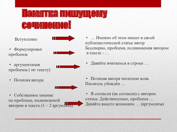 Памятка пишущему сочинение! Вступление Формулировка проблемы аргументация проблемы ( по