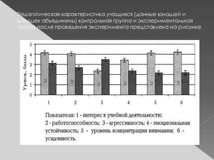 Педагогическая характеристика учащихся (данные юношей и девушек объединены) контрольная группа