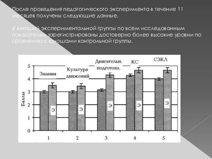 После проведения педагогического эксперимента в течение 11 месяцев получены следующие