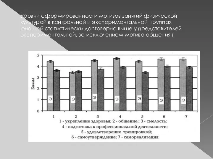 Уровни сформированности мотивов занятий физической культурой в контрольной и экспериментальной