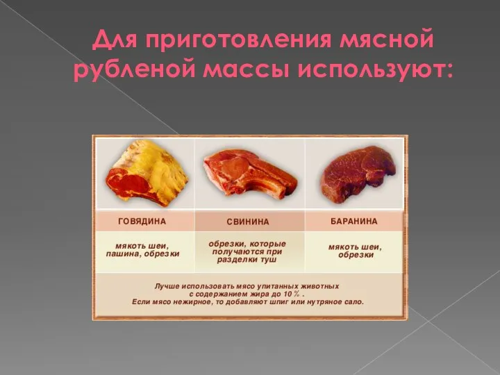Для приготовления мясной рубленой массы используют: