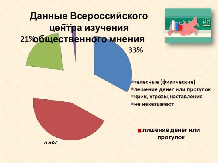 Данные Всероссийского центра изучения общественного мнения лишение денег или прогулок