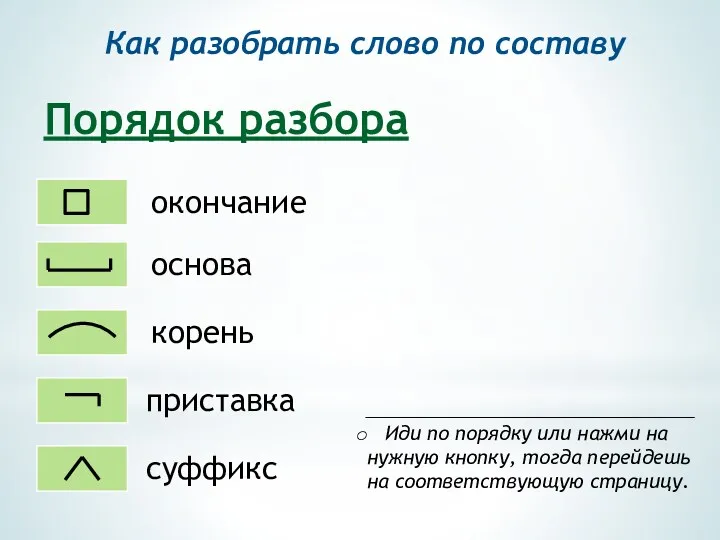 Как разобрать слово по составу Порядок разбора окончание основа корень