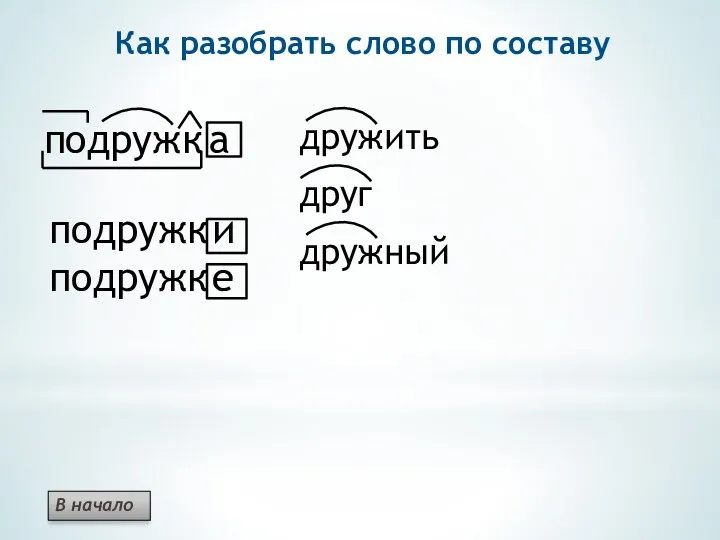 Как разобрать слово по составу подружк а подружк и подружк е дружить друг дружный В начало