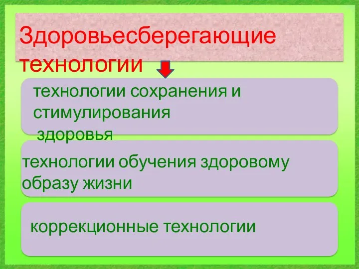 Здоровьесберегающие технологии технологии сохранения и стимулирования здоровья технологии обучения здоровому образу жизни коррекционные технологии