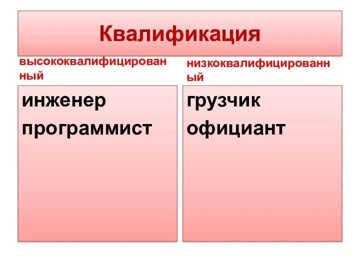 Квалификация высококвалифицированный инженер программист низкоквалифицированный грузчик официант