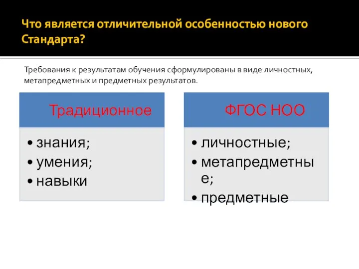 Что является отличительной особенностью нового Стандарта? Требования к результатам обучения