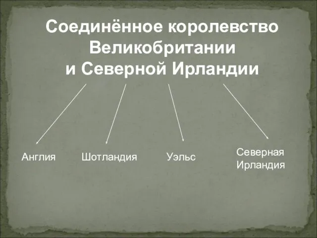 Соединённое королевство Великобритании и Северной Ирландии Англия Шотландия Северная Ирландия Уэльс