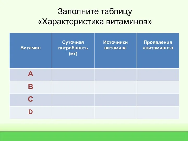 Заполните таблицу «Характеристика витаминов»