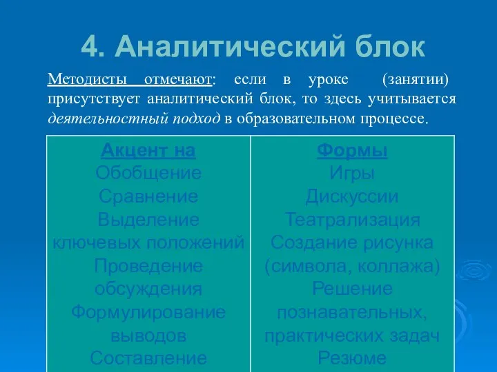 4. Аналитический блок Методисты отмечают: если в уроке (занятии) присутствует