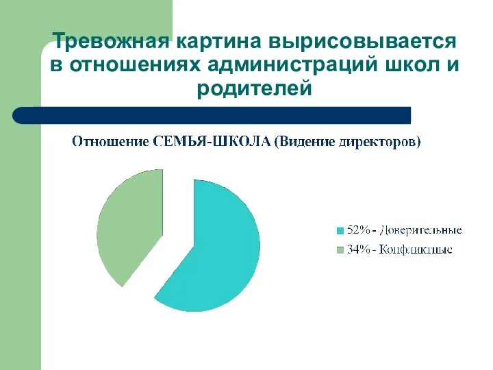 Тревожная картина вырисовывается в отношениях администраций школ и родителей