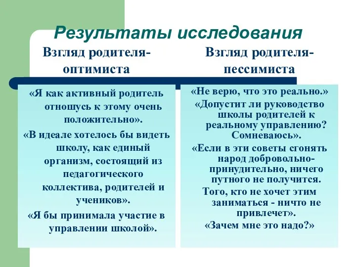 Результаты исследования Взгляд родителя-оптимиста «Я как активный родитель отношусь к