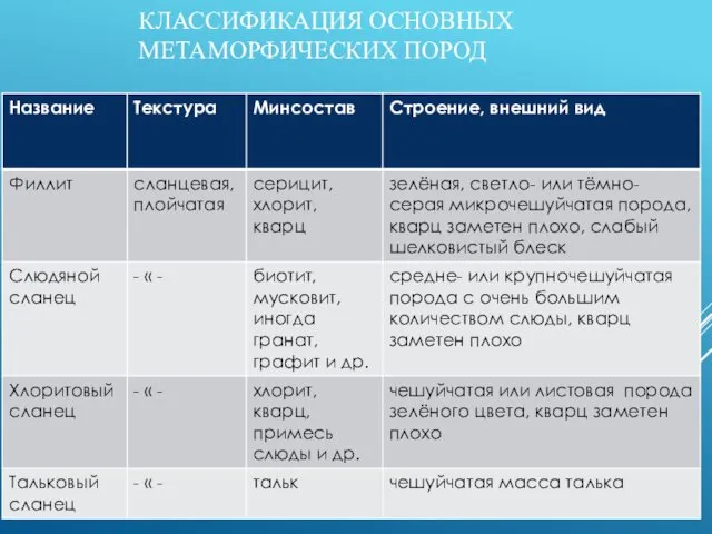 КЛАССИФИКАЦИЯ ОСНОВНЫХ МЕТАМОРФИЧЕСКИХ ПОРОД