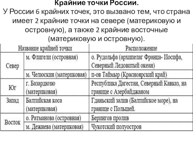 Крайние точки России. У России 6 крайних точек, это вызвано