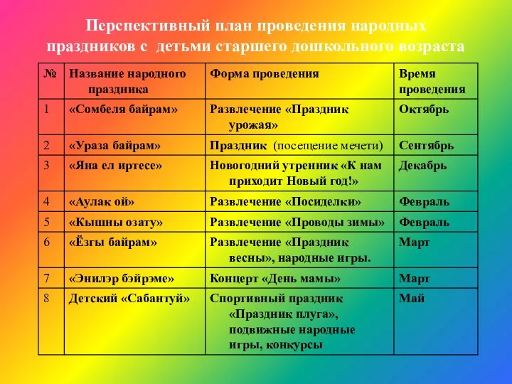 Перспективный план проведения народных праздников с детьми старшего дошкольного возраста