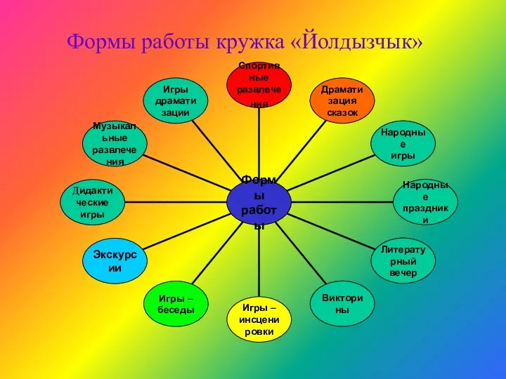 Формы работы кружка «Йолдызчык»