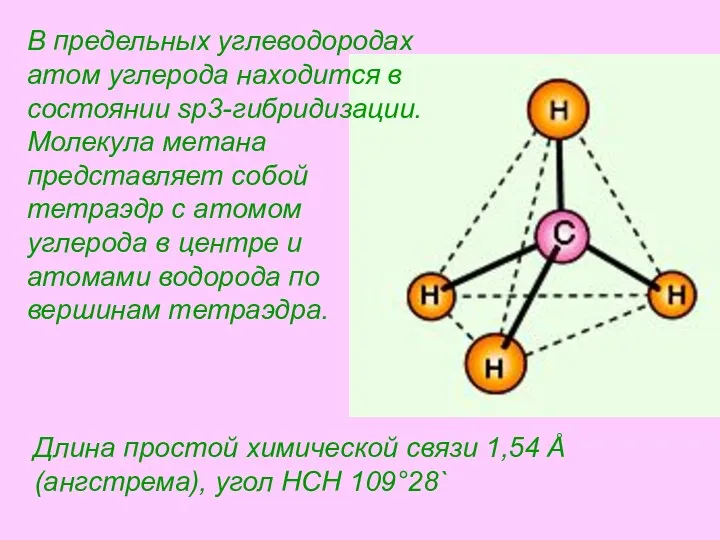 Длина простой химической связи 1,54 Å (ангстрема), угол HCH 109°28`