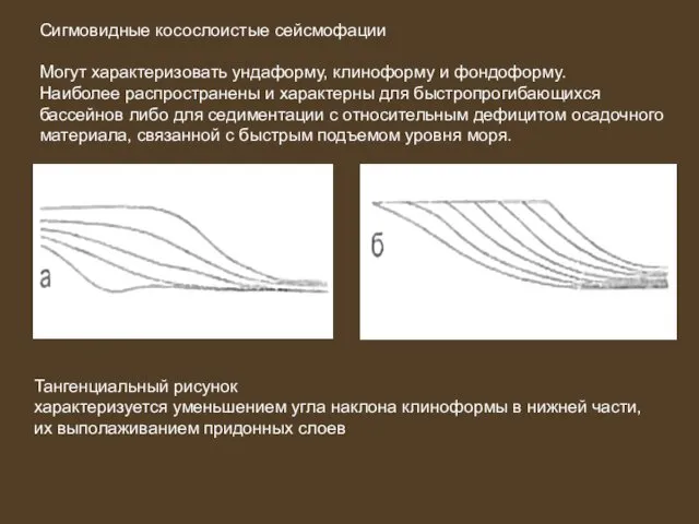 Сигмовидные косослоистые сейсмофации Могут характеризовать ундаформу, клиноформу и фондоформу. Наиболее