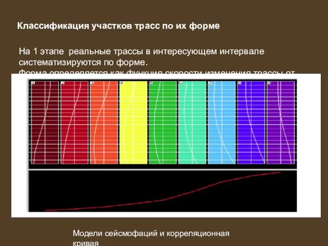 Классификация участков трасс по их форме На 1 этапе реальные