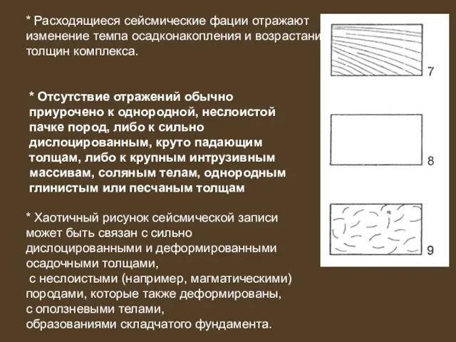 * Расходящиеся сейсмические фации отражают изменение темпа осадконакопления и возрастание