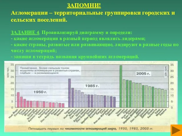 ЗАПОМНИ! Агломерации – территориальные группировки городских и сельских поселений. ЗАДАНИЕ