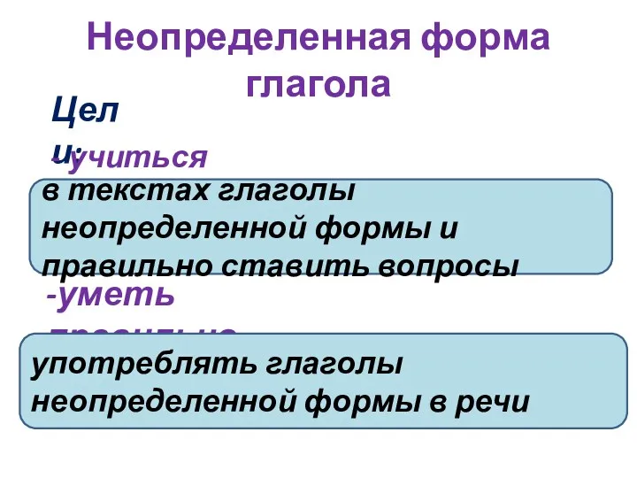 Неопределенная форма глагола Цели: - учиться находить -уметь правильно в